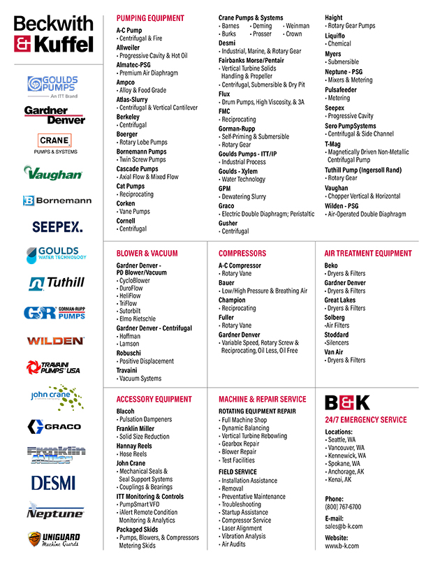 B&K Industrial Linecard